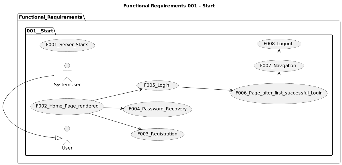 Functional Requirements 001 - Start