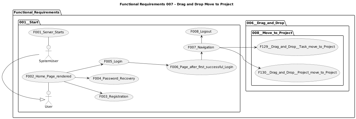 Functional Requirements 007 - Drag and Drop Move to Project