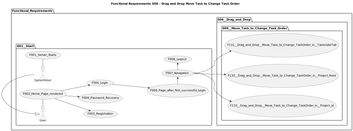 Functional Requirements 008 - Drag and Drop Move Task to Change Task-Order