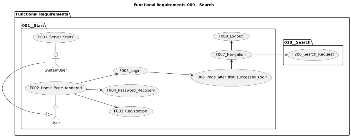 Functional Requirements 010 - Search